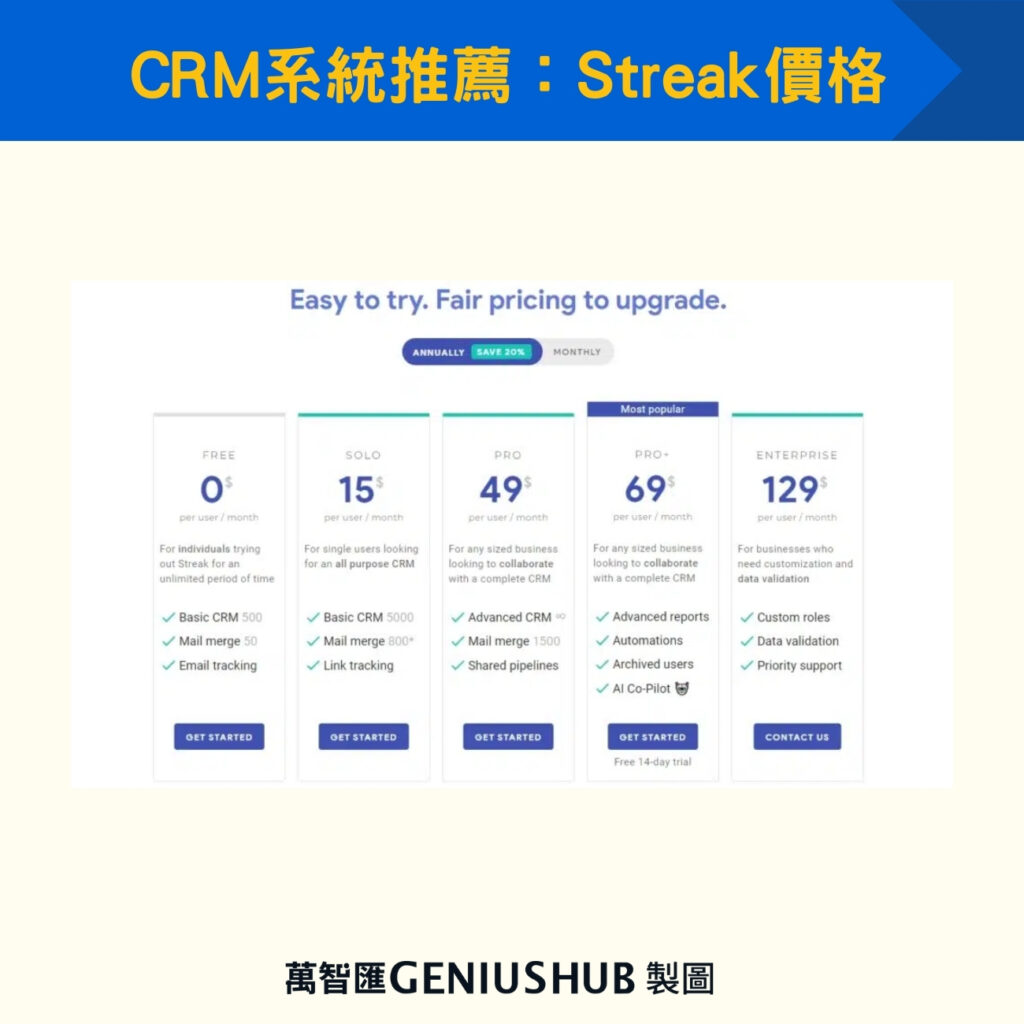 CRM系統推薦：Streak價格
