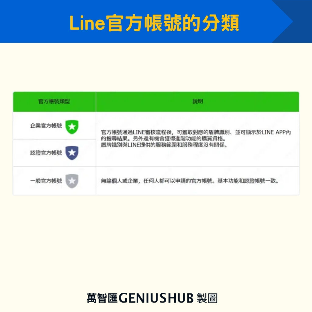 Line官方帳號的分類