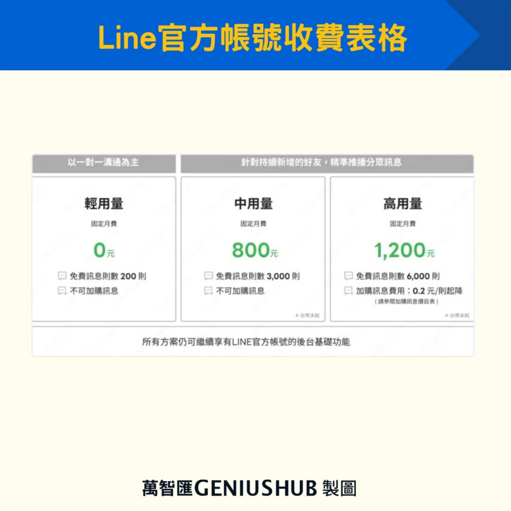 Line官方帳號收費表格