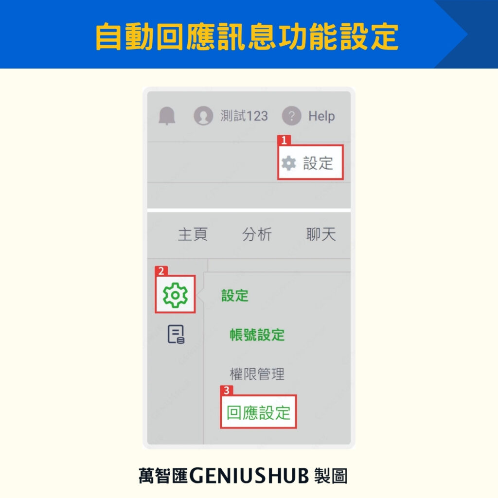 自動回應訊息功能設定