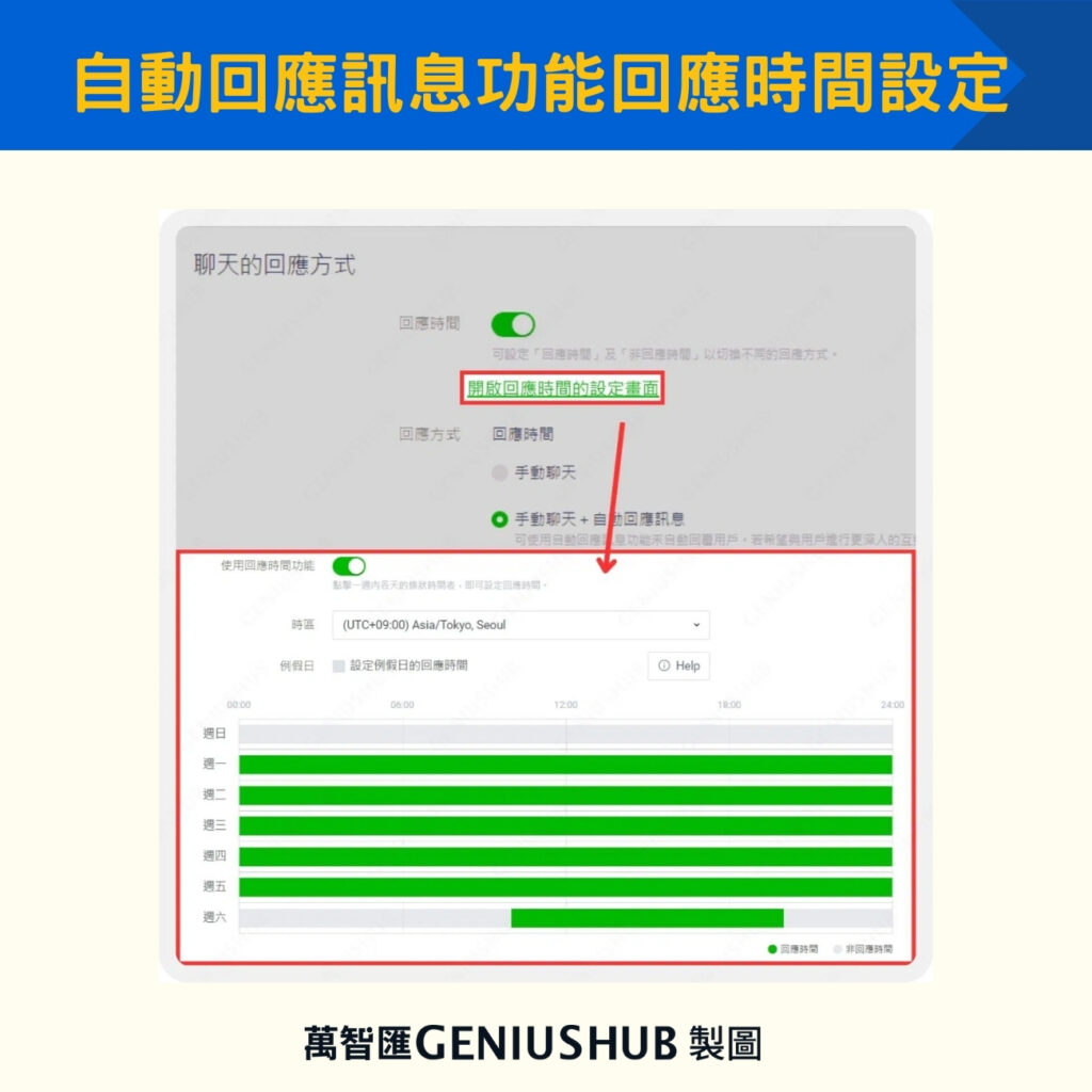 自動回應訊息功能回應時間設定