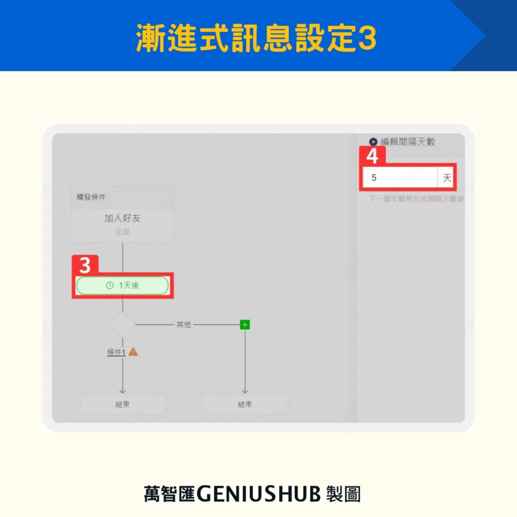 漸進式訊息設定3
