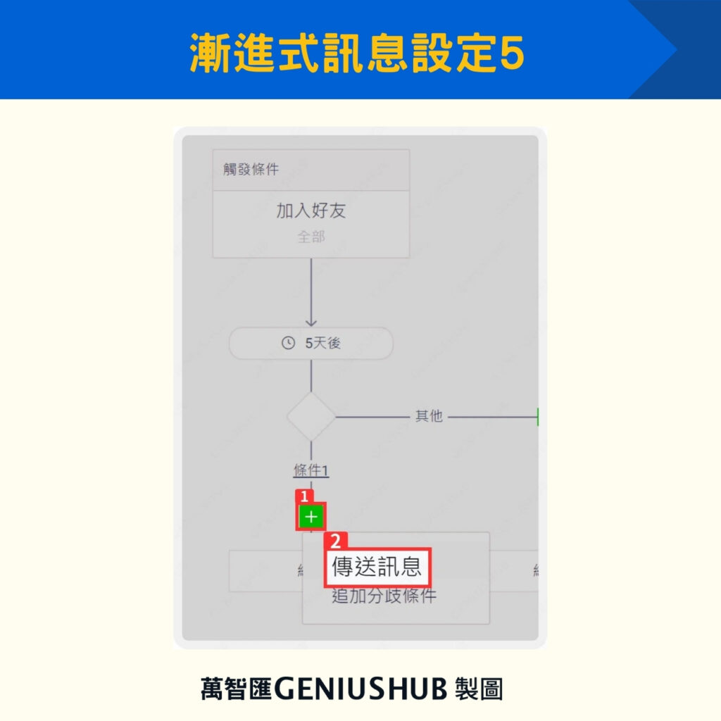 漸進式訊息設定5