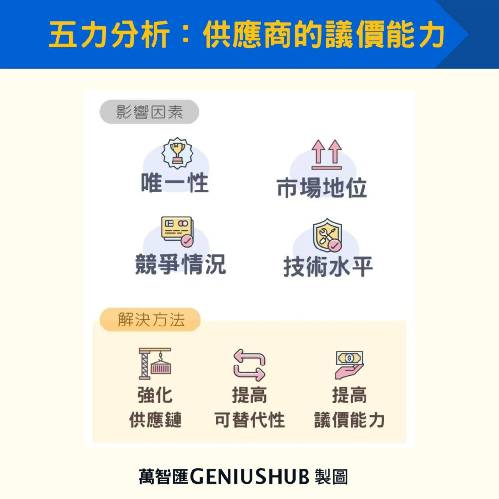 五力分析:供應商的議價能力