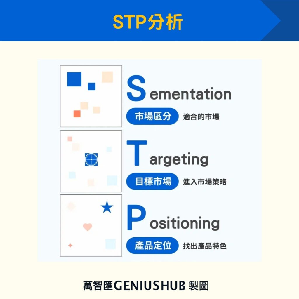 STP分析