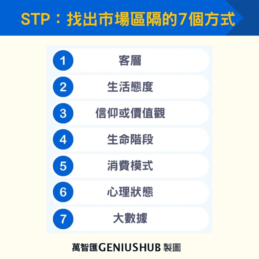 STP:找出市場區隔的7個方式