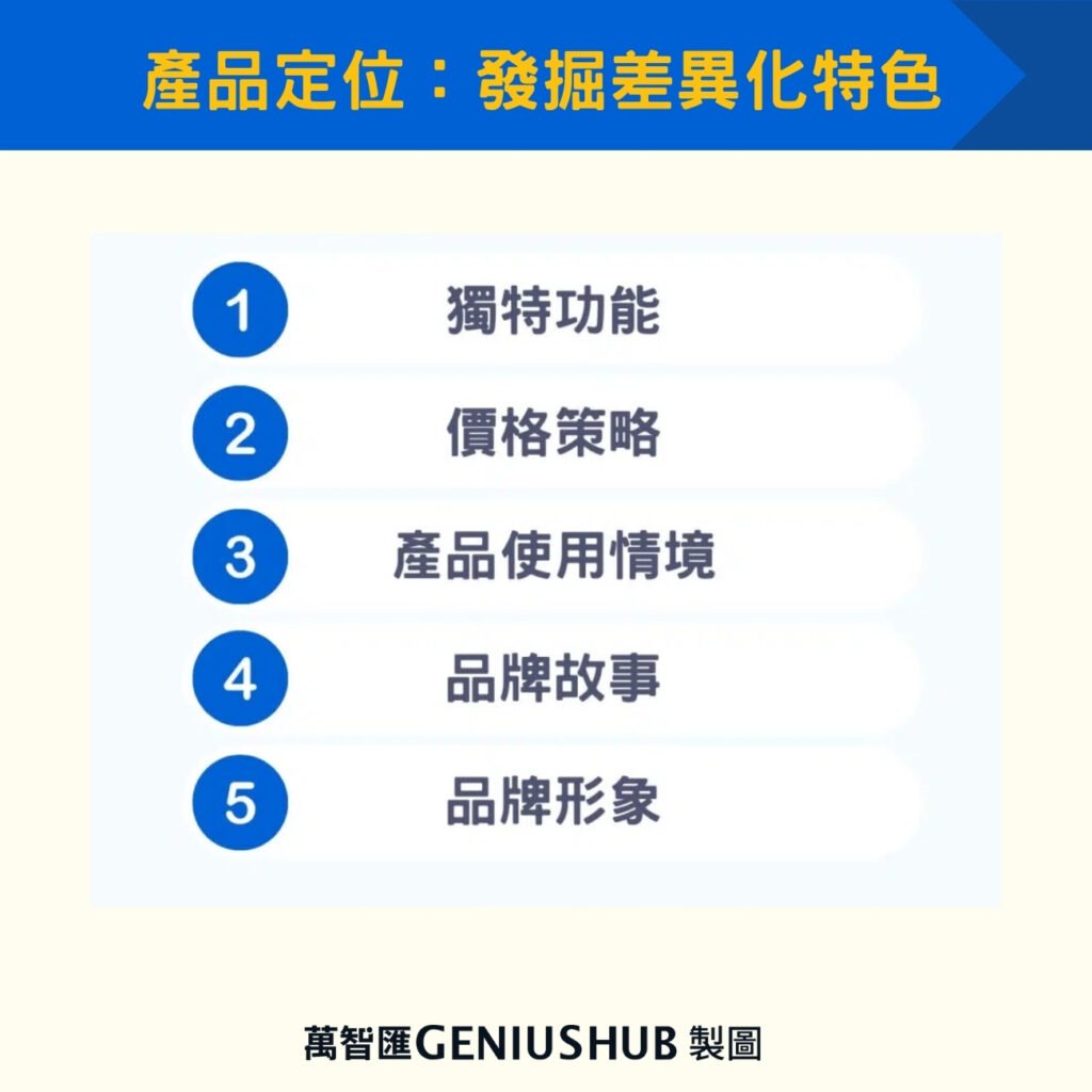 產品定位:發掘差異化特色