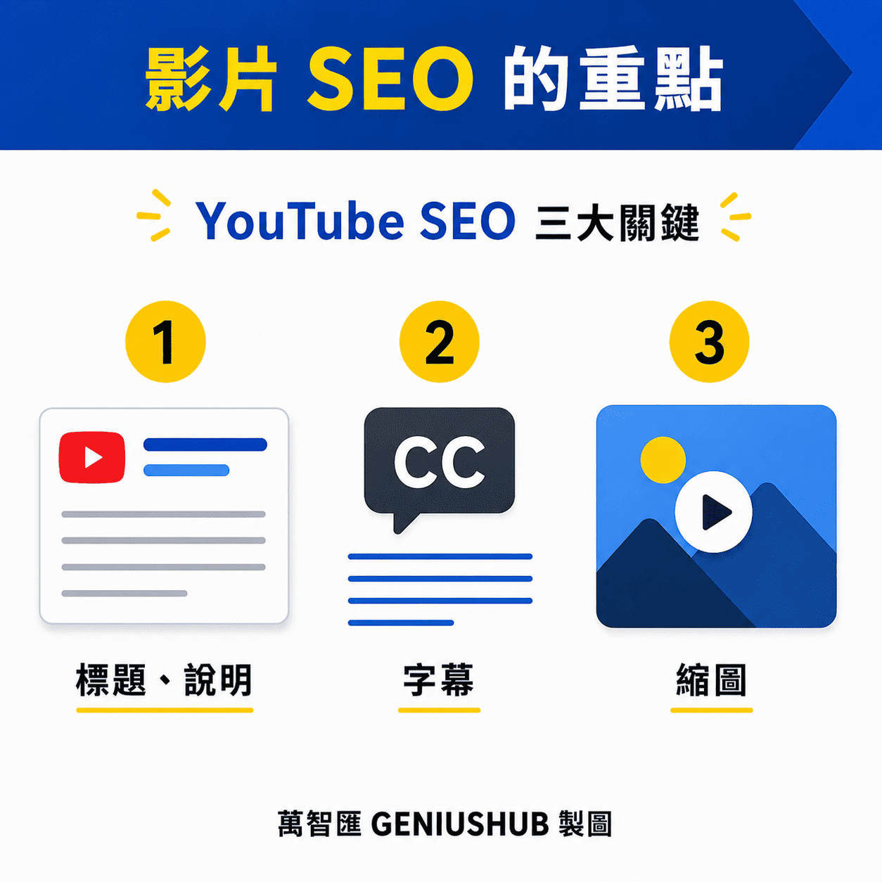YouTube SEO