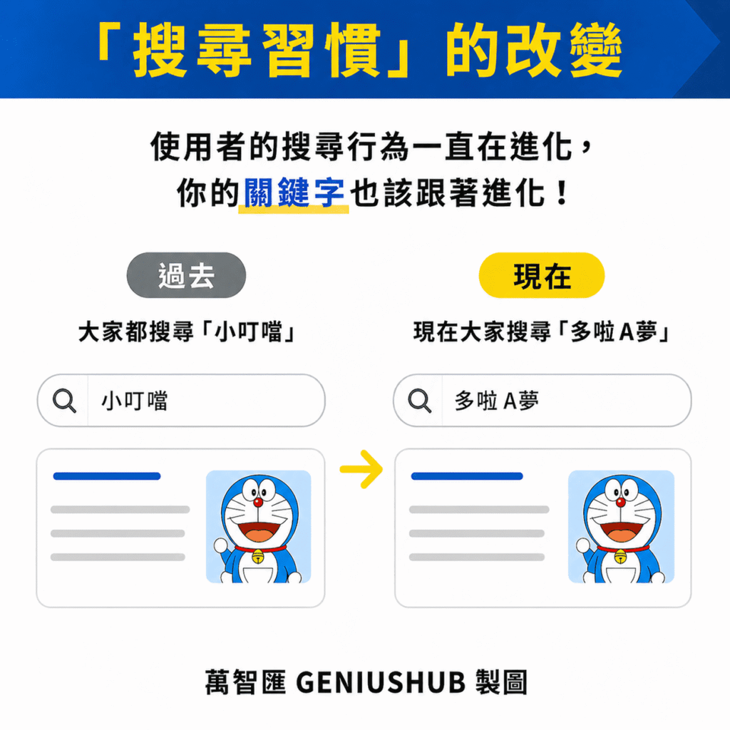 「搜尋習慣」的改變
