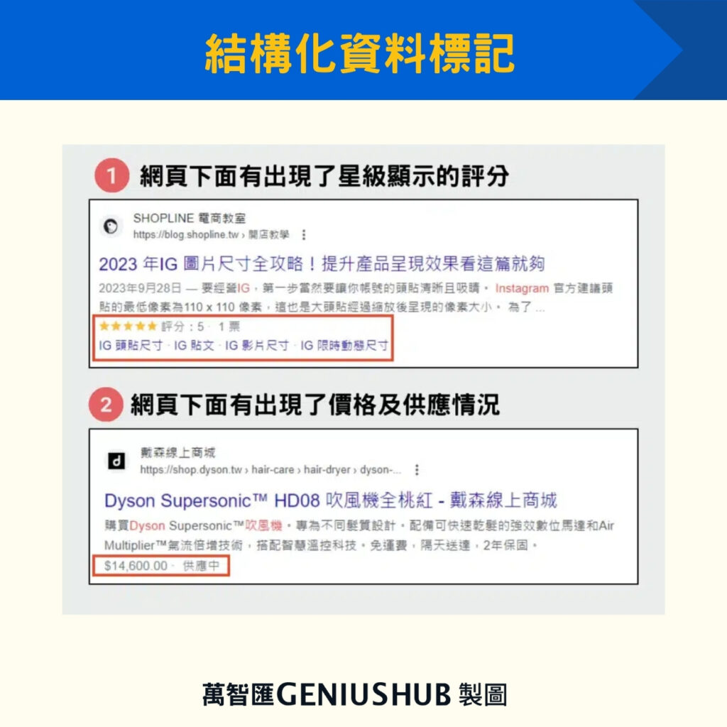 結構化資料標記