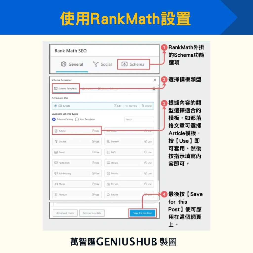 使用RankMath設置