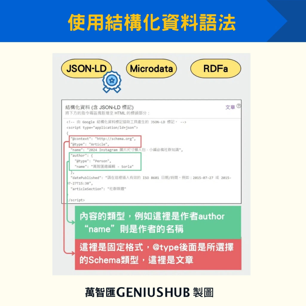 使用結構化資料語法