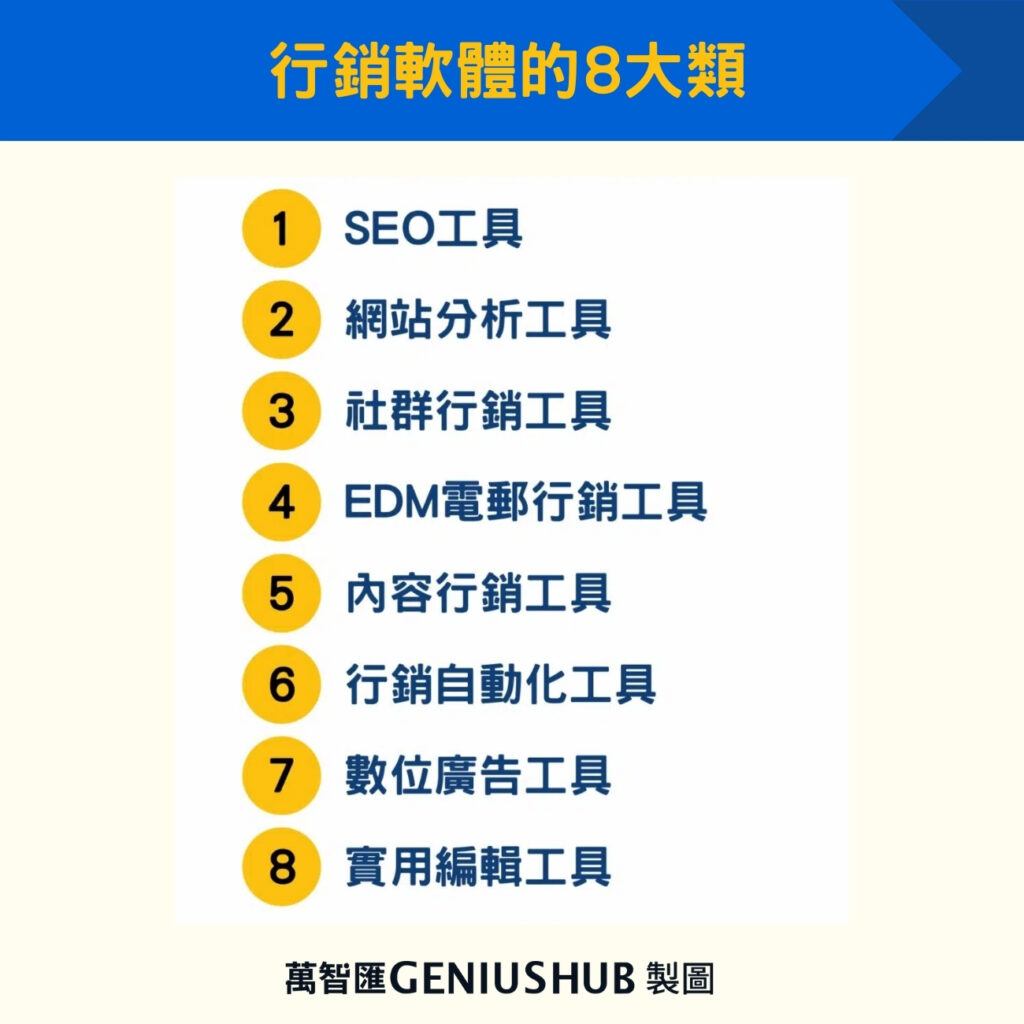 行銷軟體的8大類