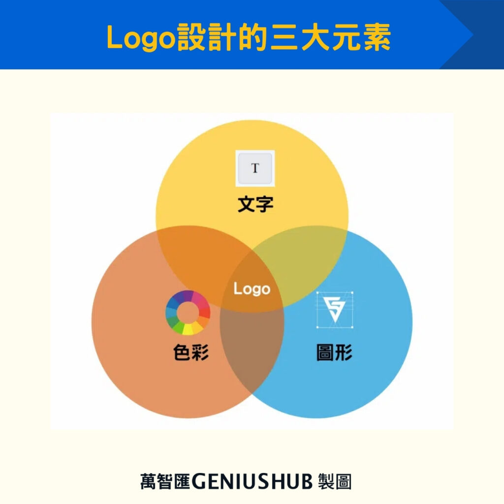 Logo設計的三大元素