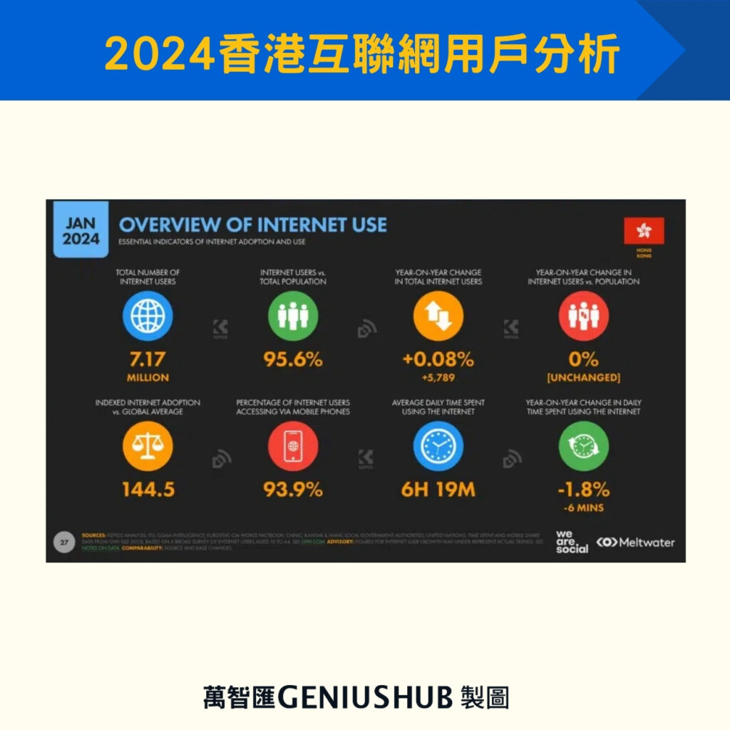 2024香港互聯網用戶分析