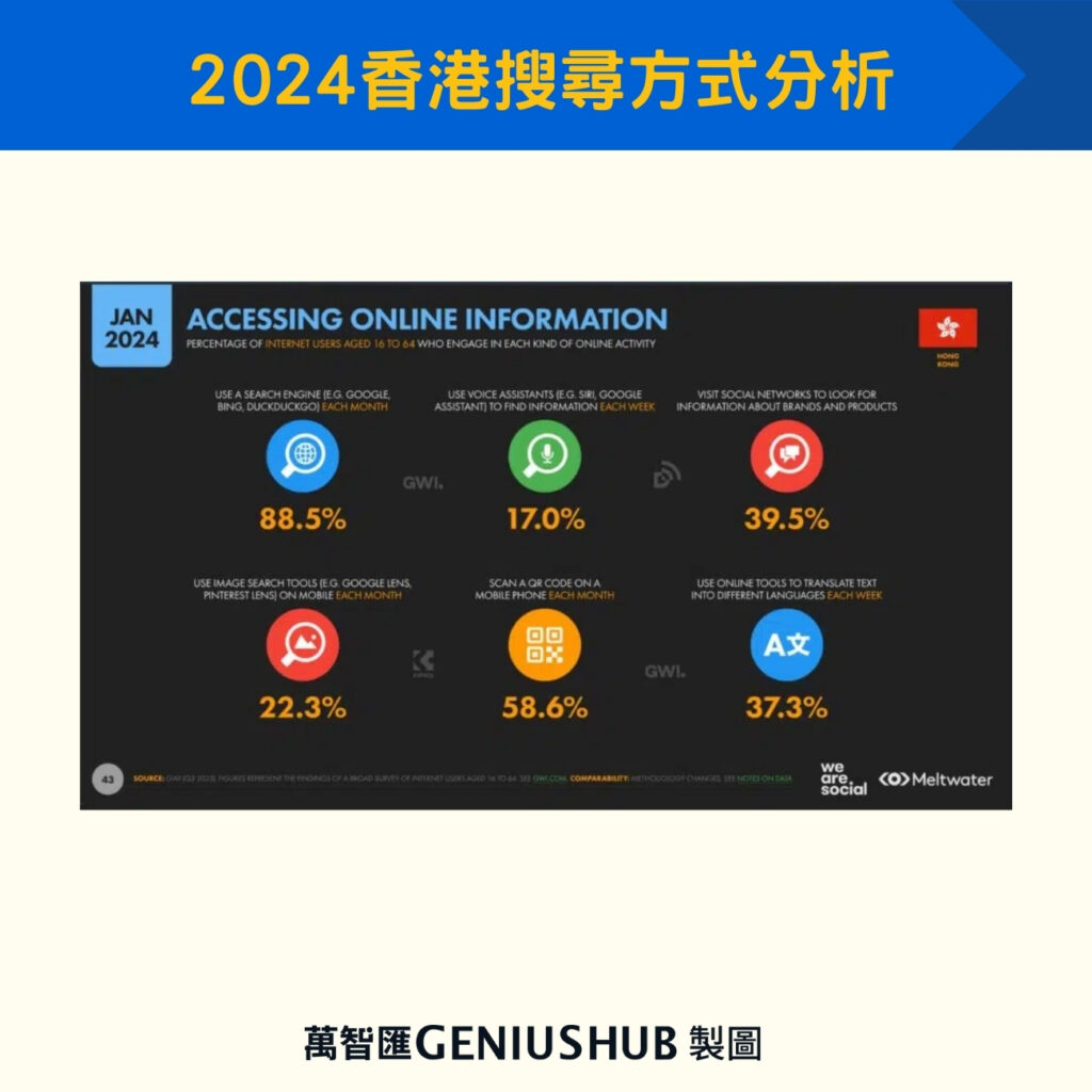 2024香港搜尋方式分析