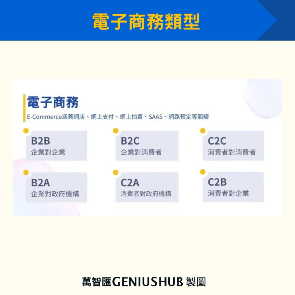 電子商務類型