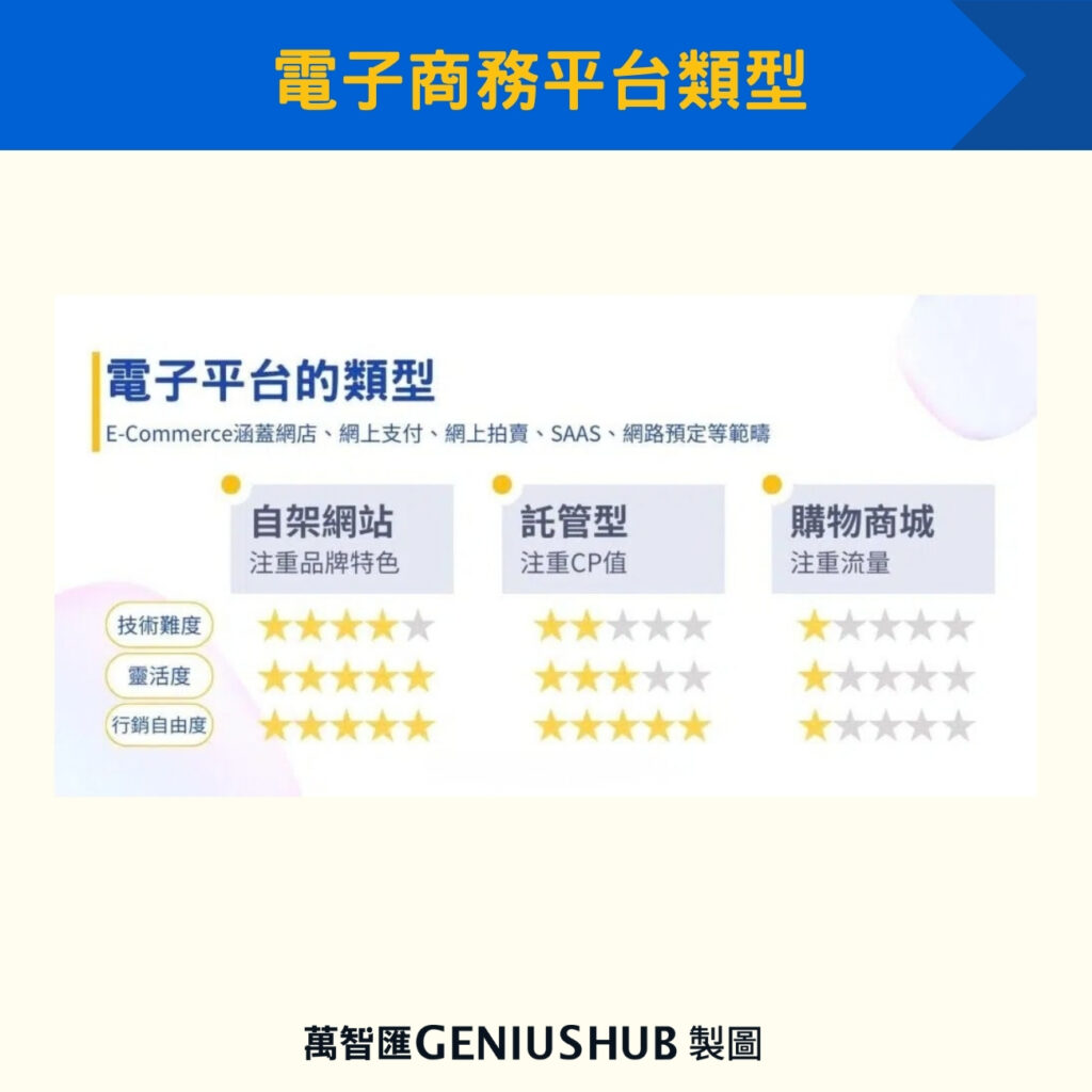 電子商務平台類型