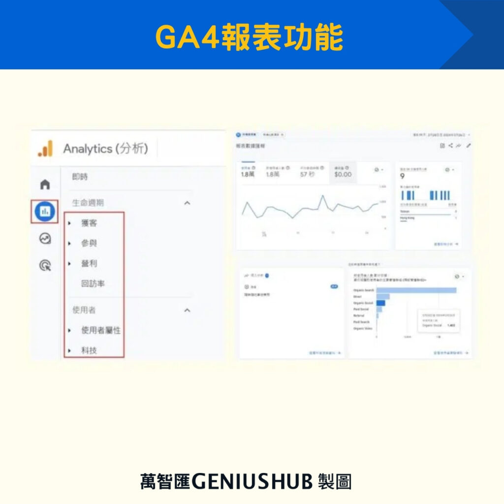 GA4報表功能