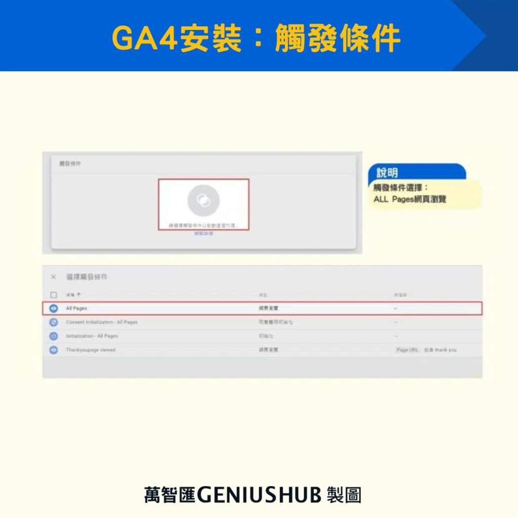 GA4安裝：觸發條件