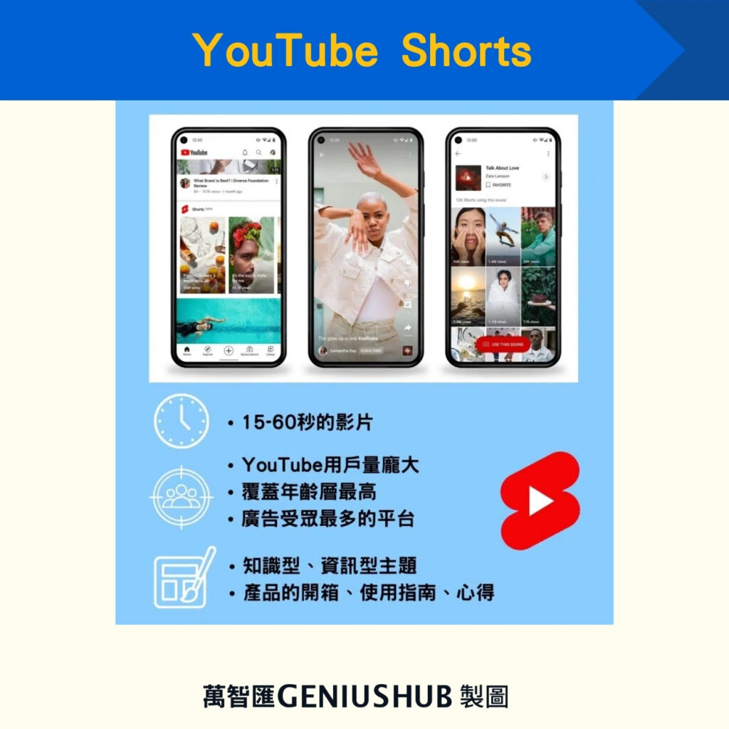 YouTube Shorts
