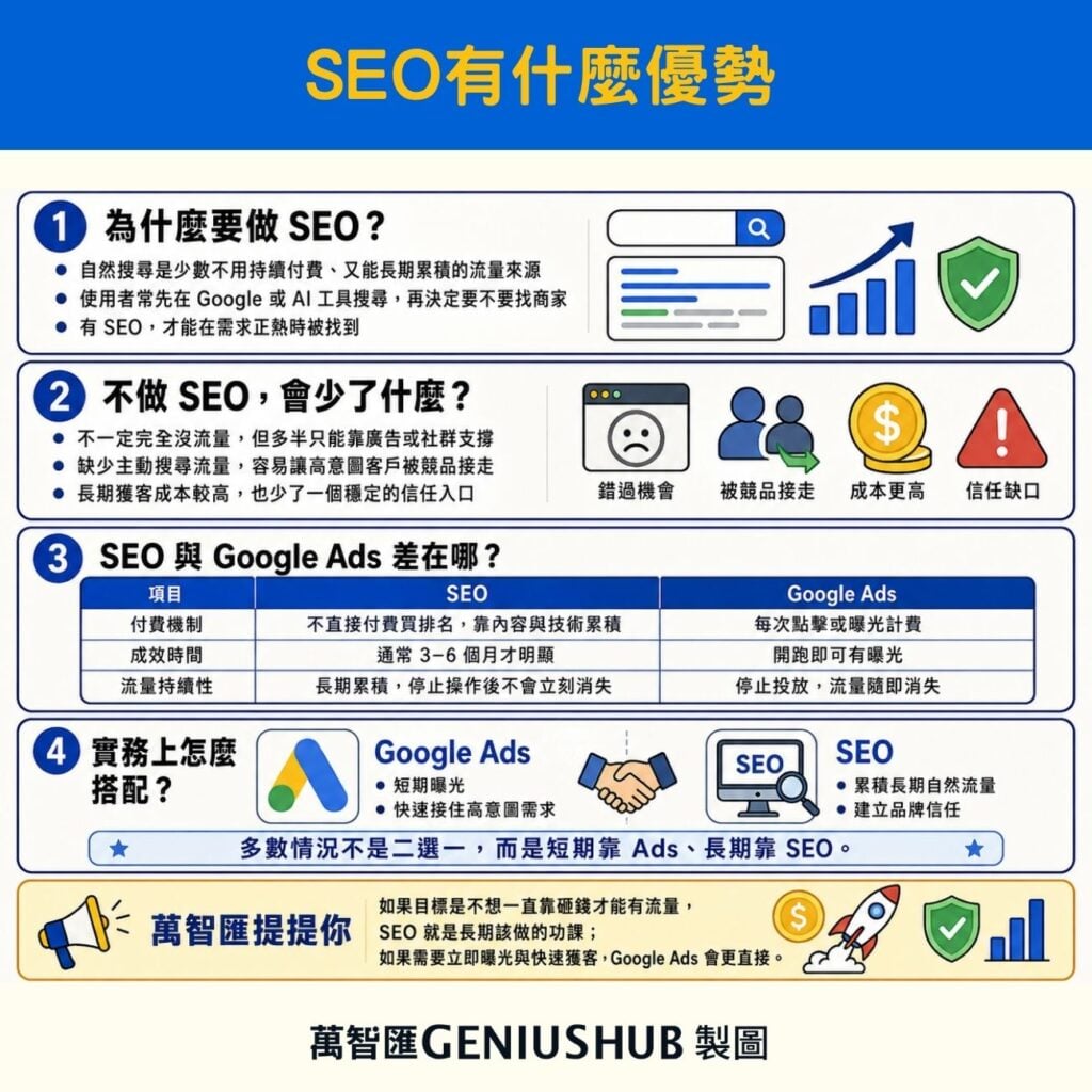 SEO優勢有哪些？