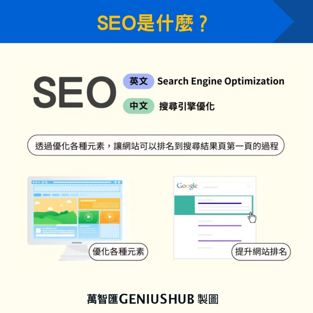 SEO是什麼？