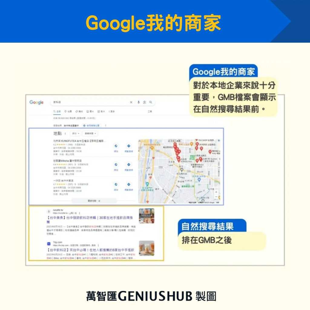 Google我的商家
