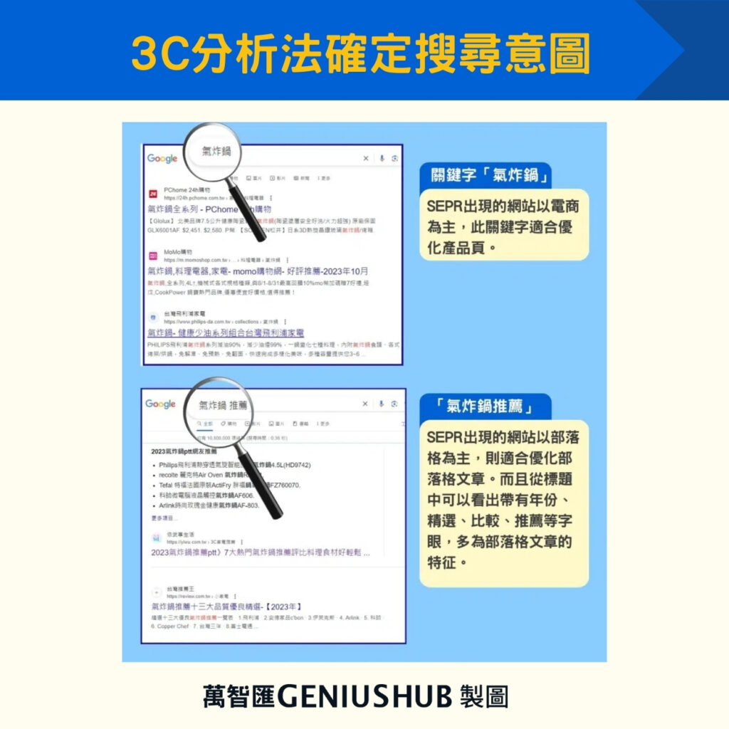 3C分析法確定搜尋意圖