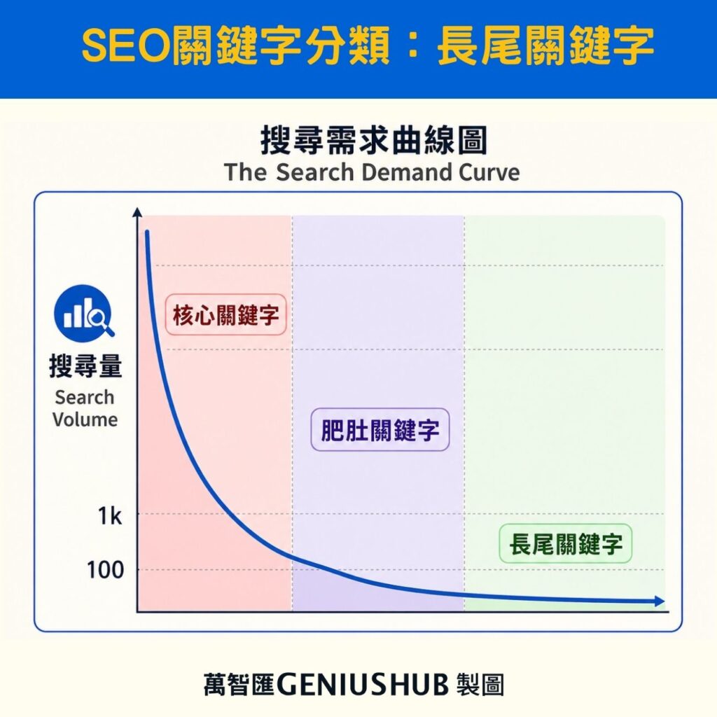 keyword research guide (1)