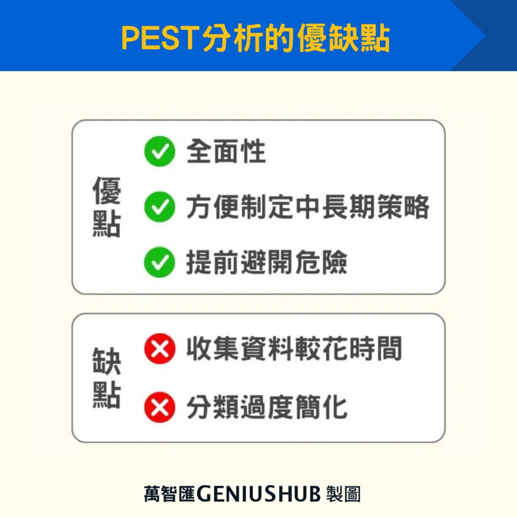 PEST分析的優缺點