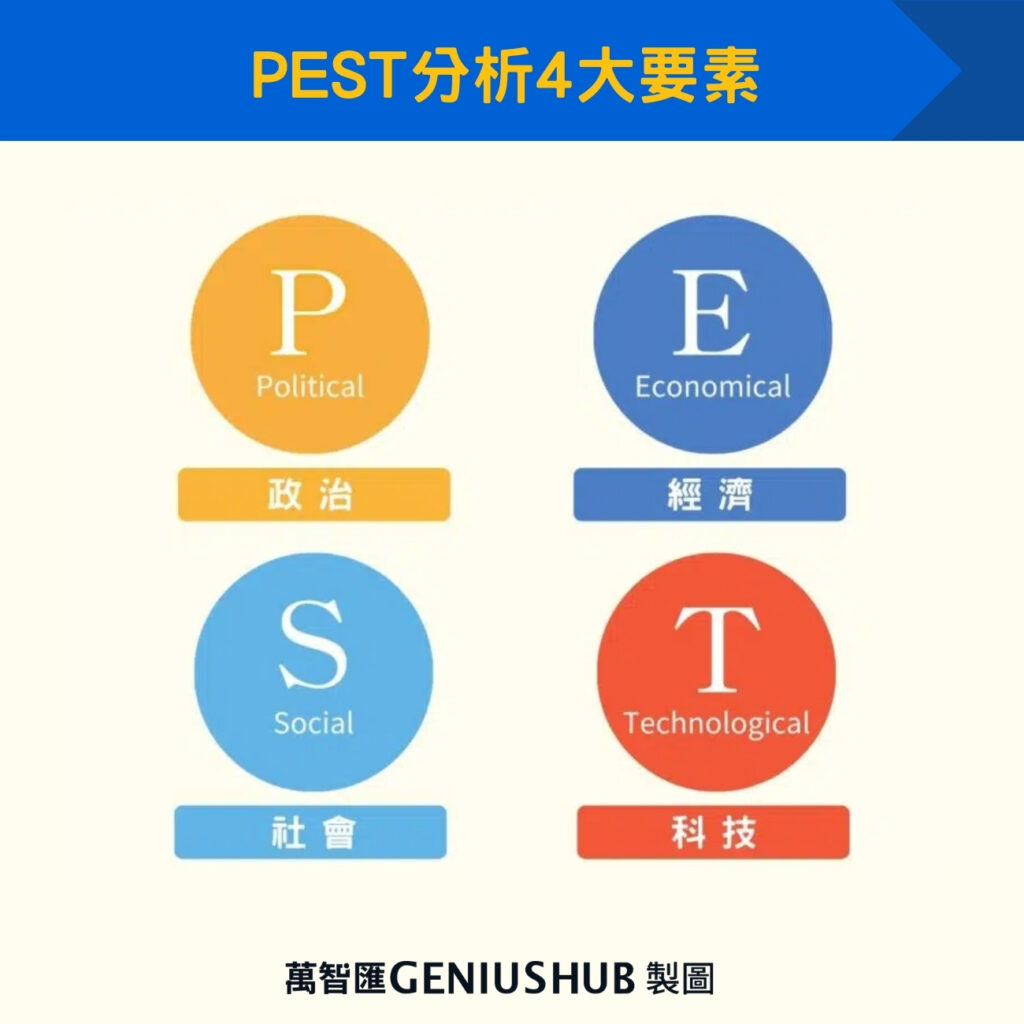 PEST分析4大要素
