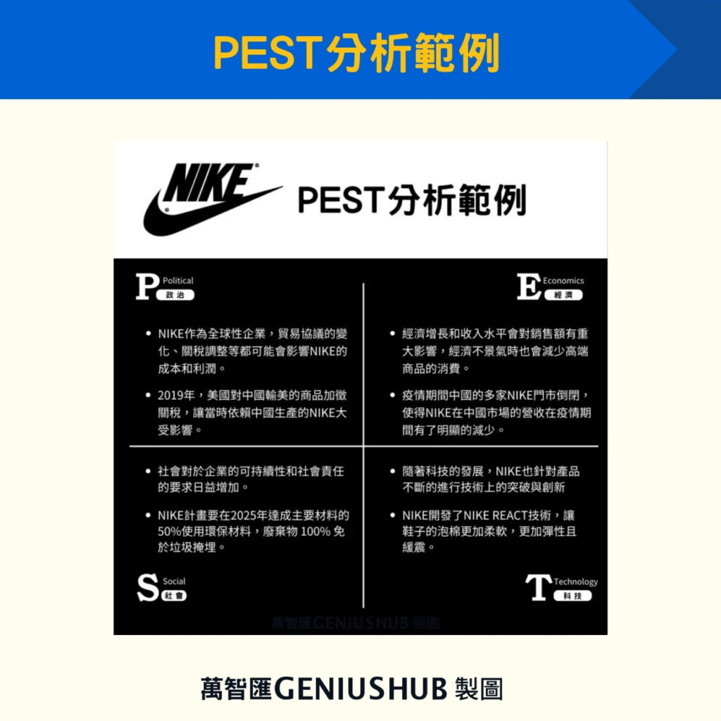 PEST分析範例2