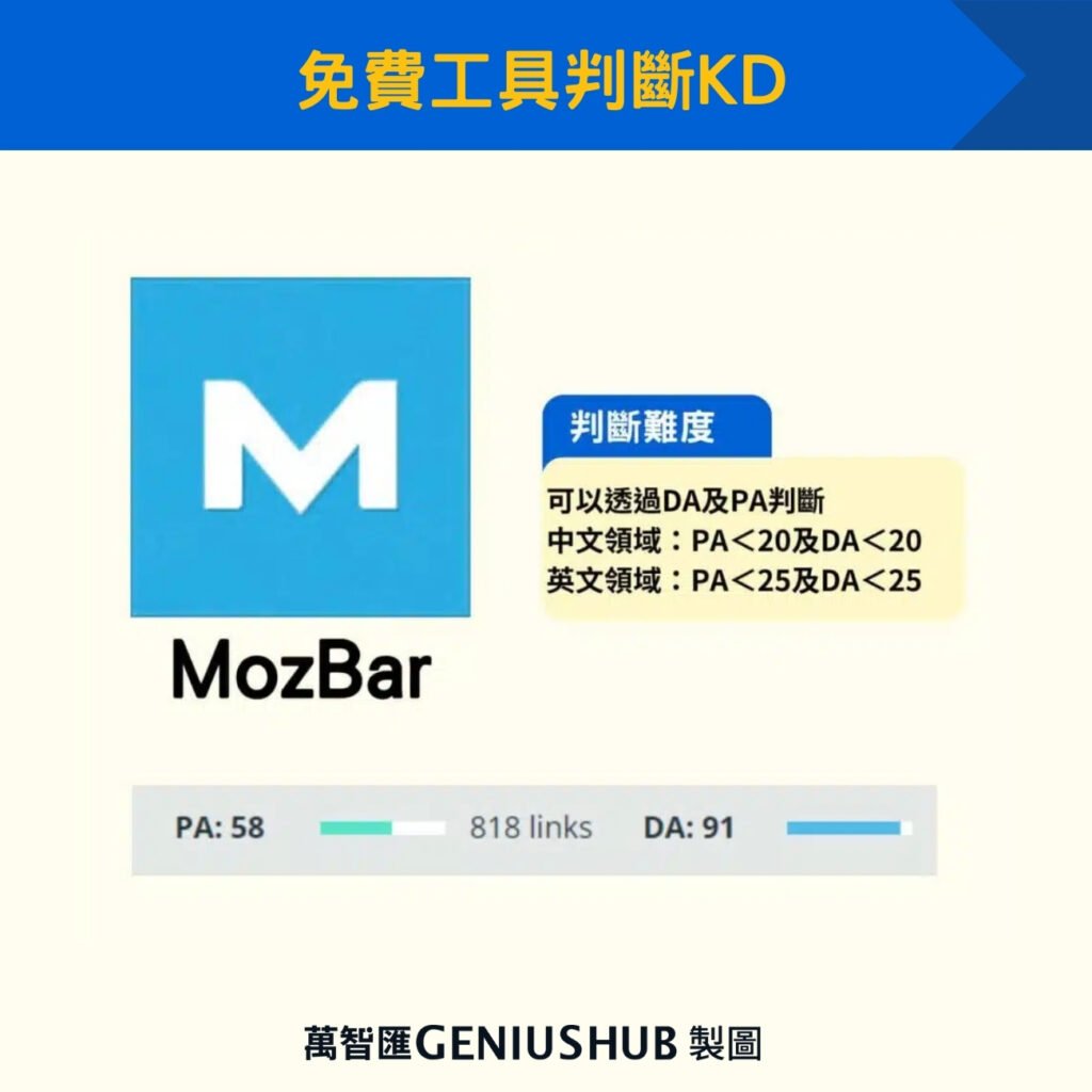 免費工具判斷KD