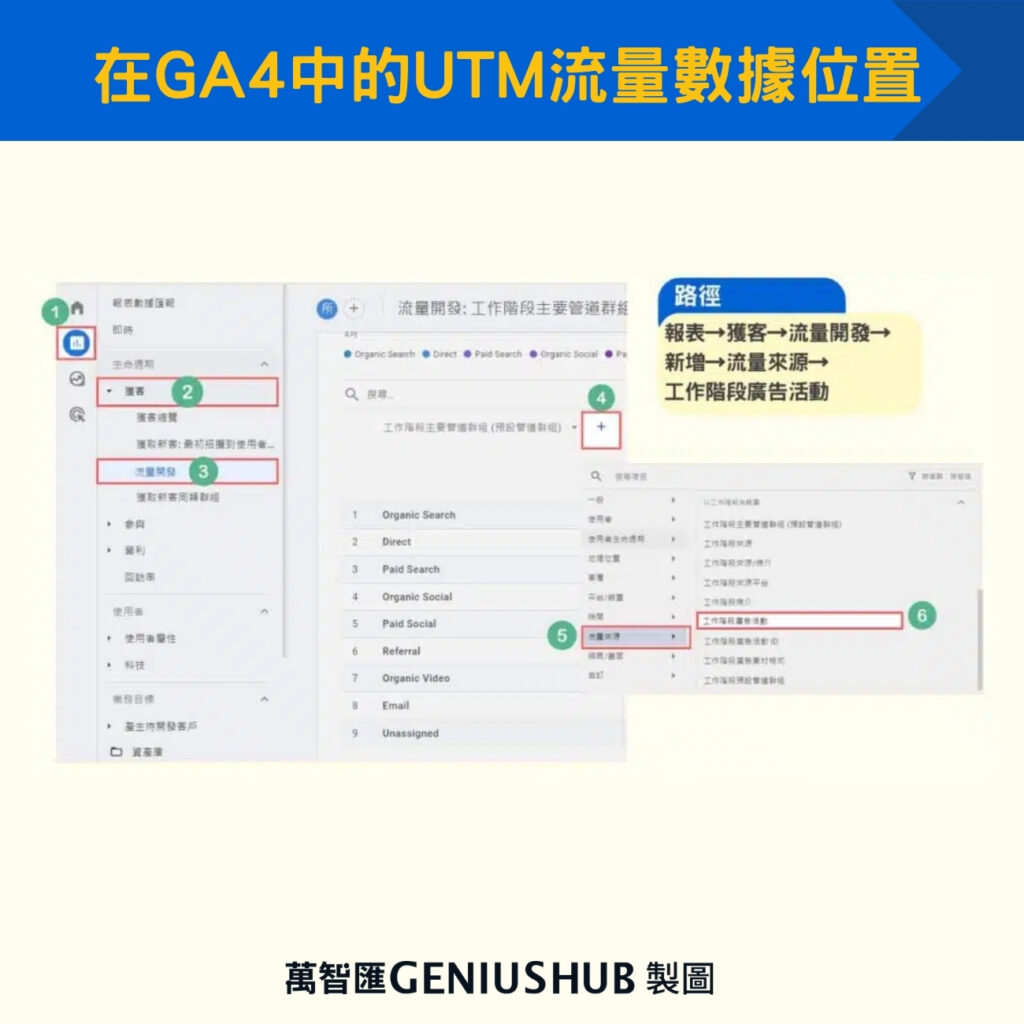 在GA4中的UTM流量數據位置