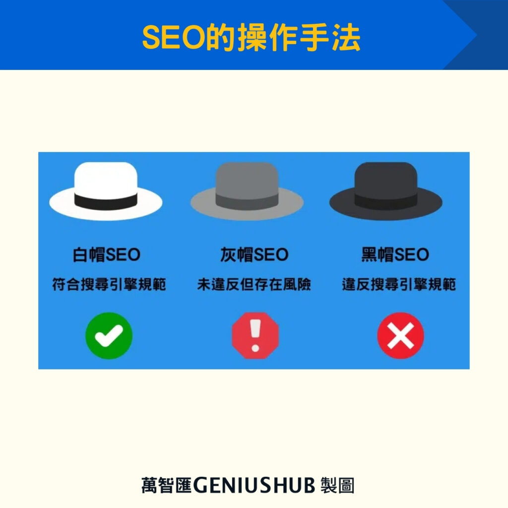 SEO的操作手法