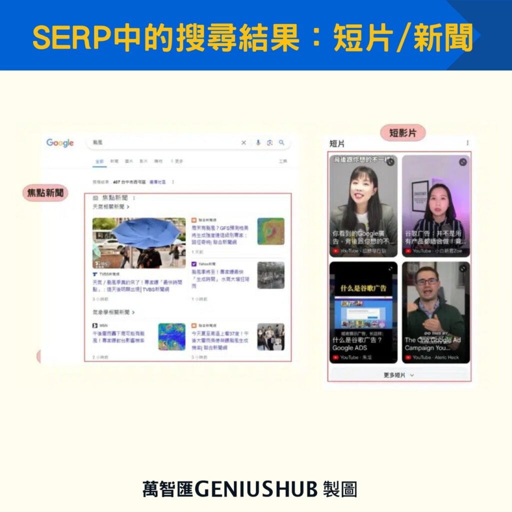 SERP中的搜尋結果：短片/新聞