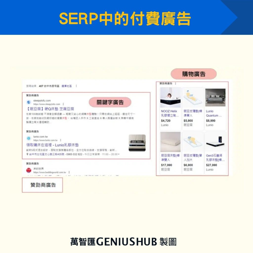 SERP中的付費廣告