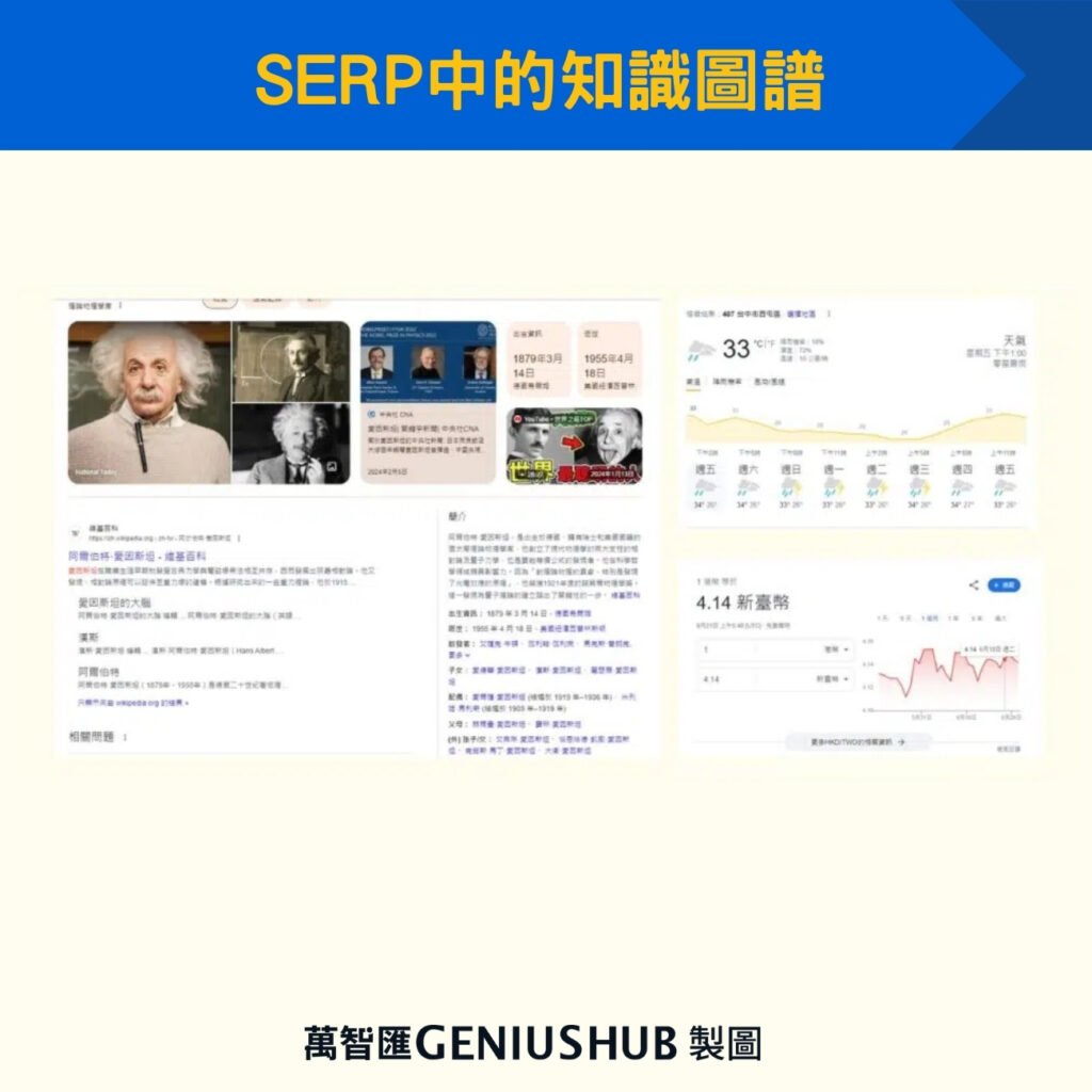 SERP中的知識圖譜