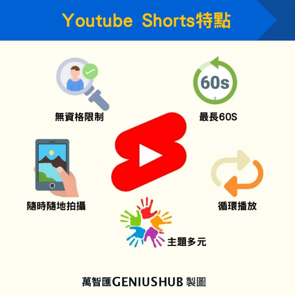 Youtube Shorts特點
