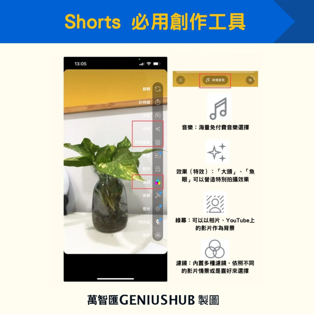 Shorts 必用創作工具