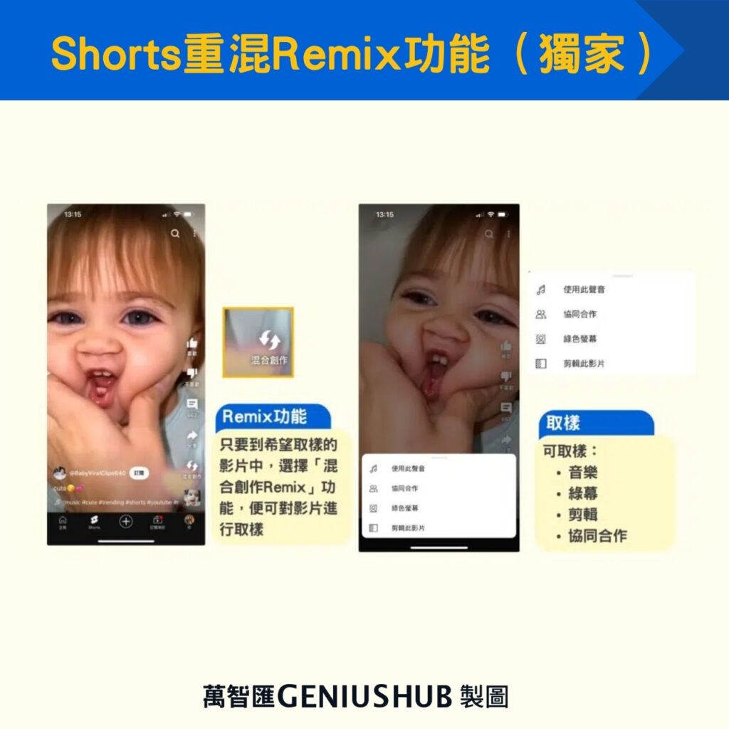 Shorts重混Remix功能（獨家）