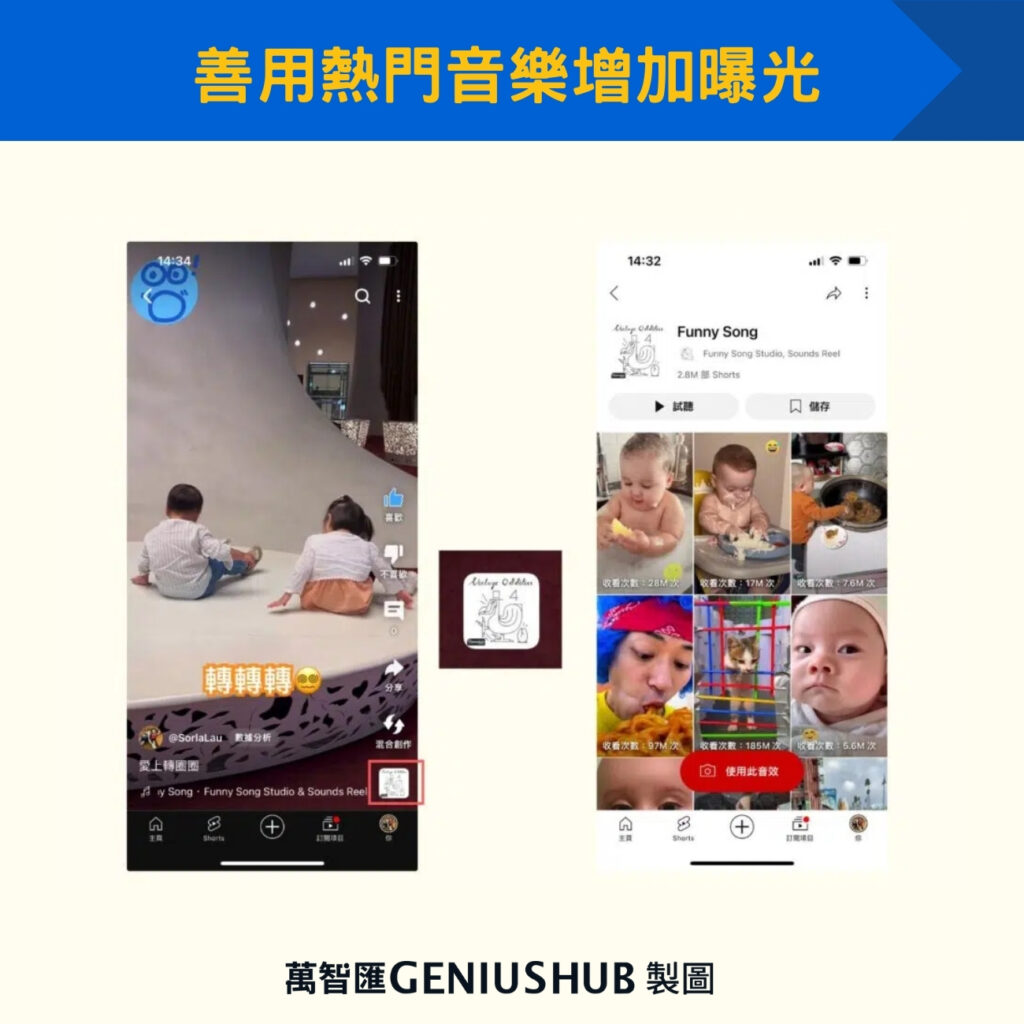 善用熱門音樂增加曝光
