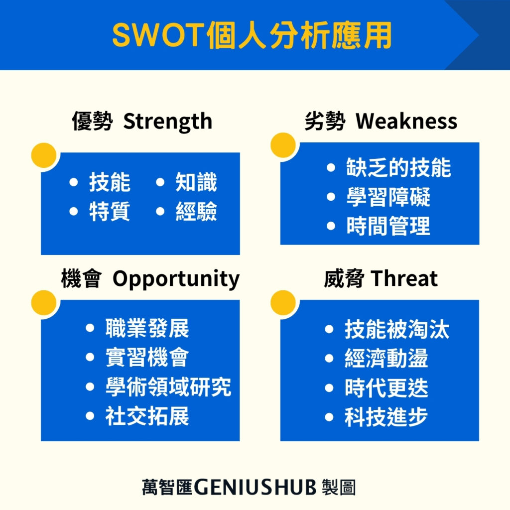 SWOT個人分析應用