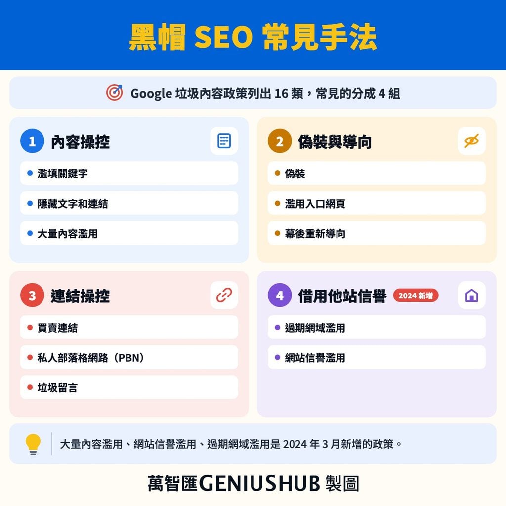 黑帽 SEO 常見手法