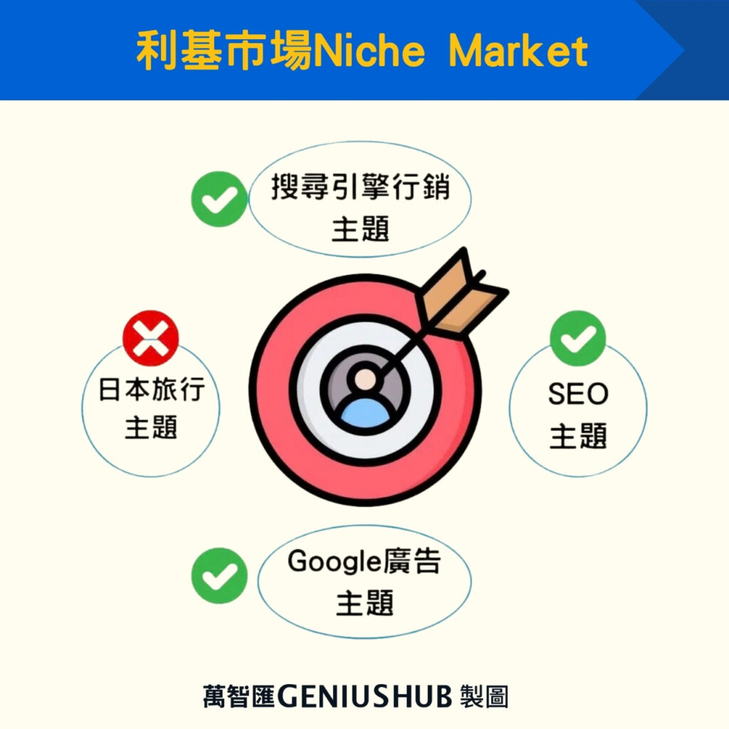利基市場Niche Market