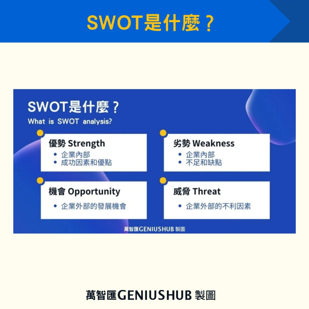 SWOT是什麼？