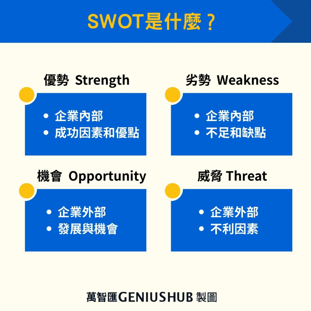 SWOT是什麼?