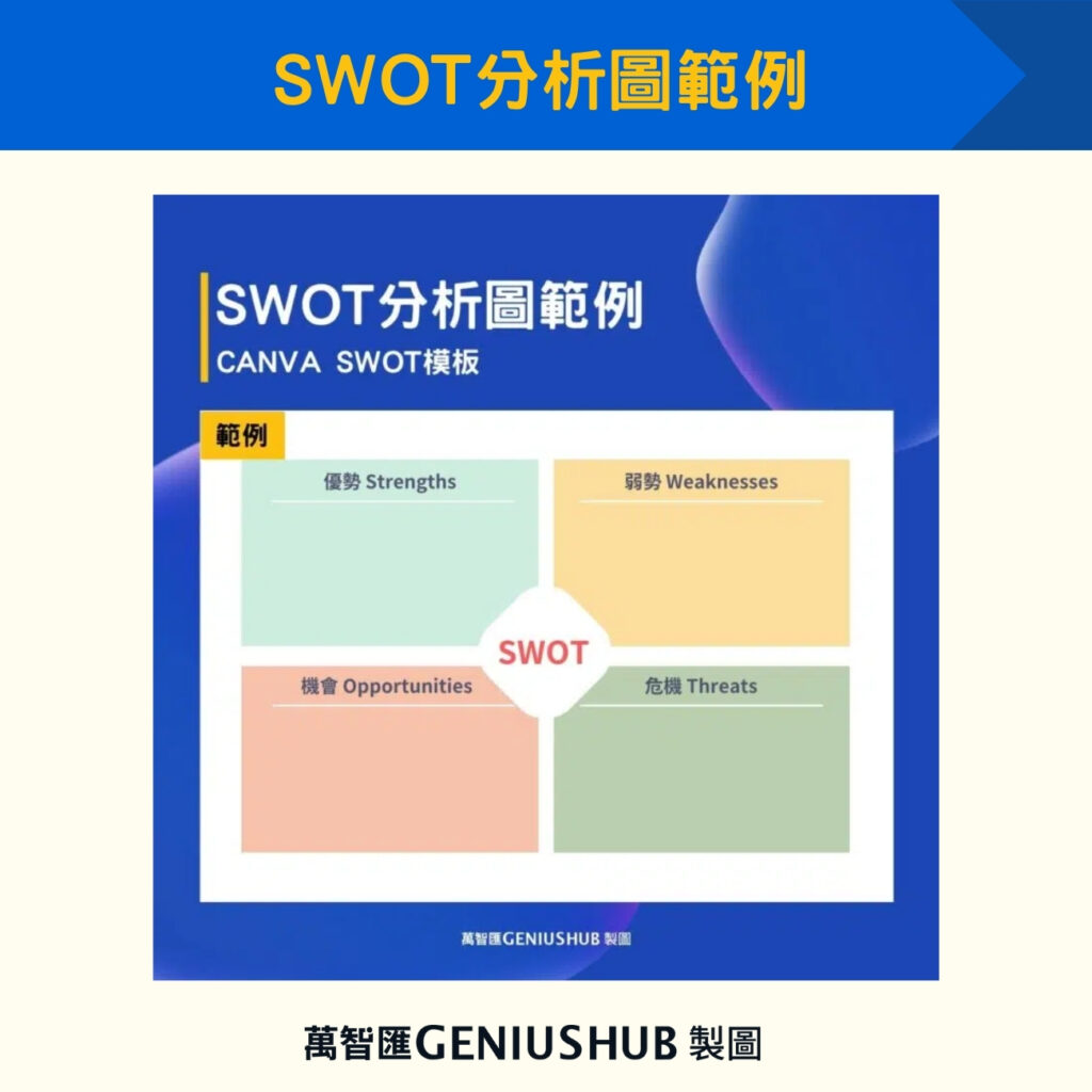 SWOT分析圖範例