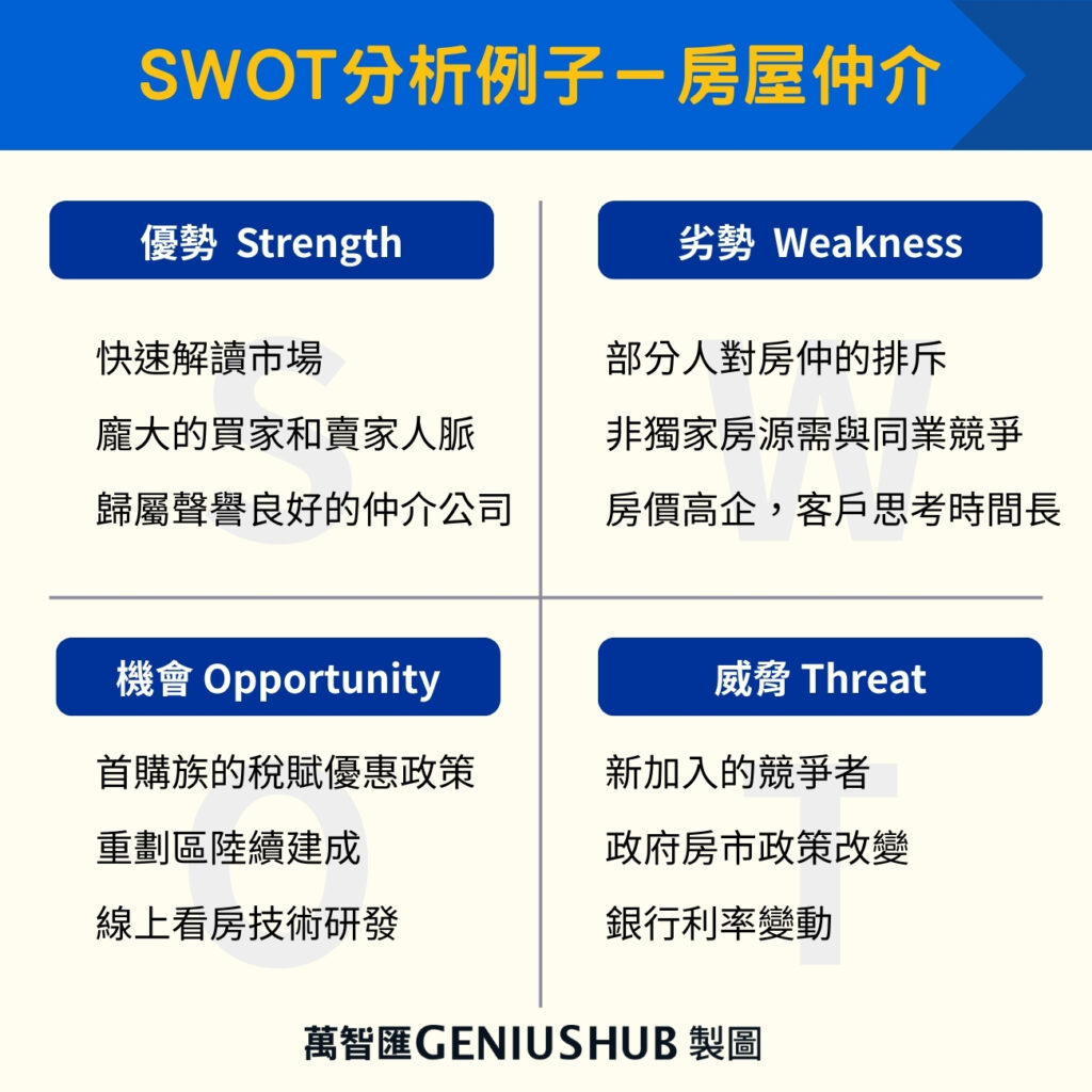 SWOT分析例子